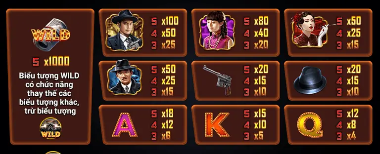 Nhân vật trong game Bến thượng hải Manclub